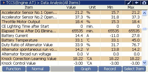 2000 RPM preview